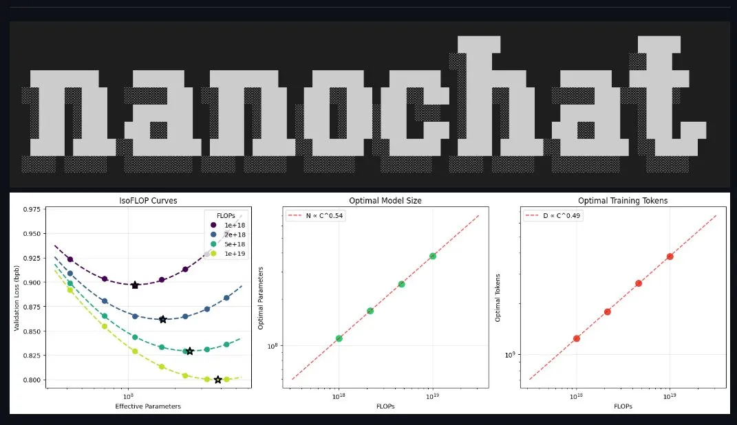 The nanochat logo above three scaling-law plots.